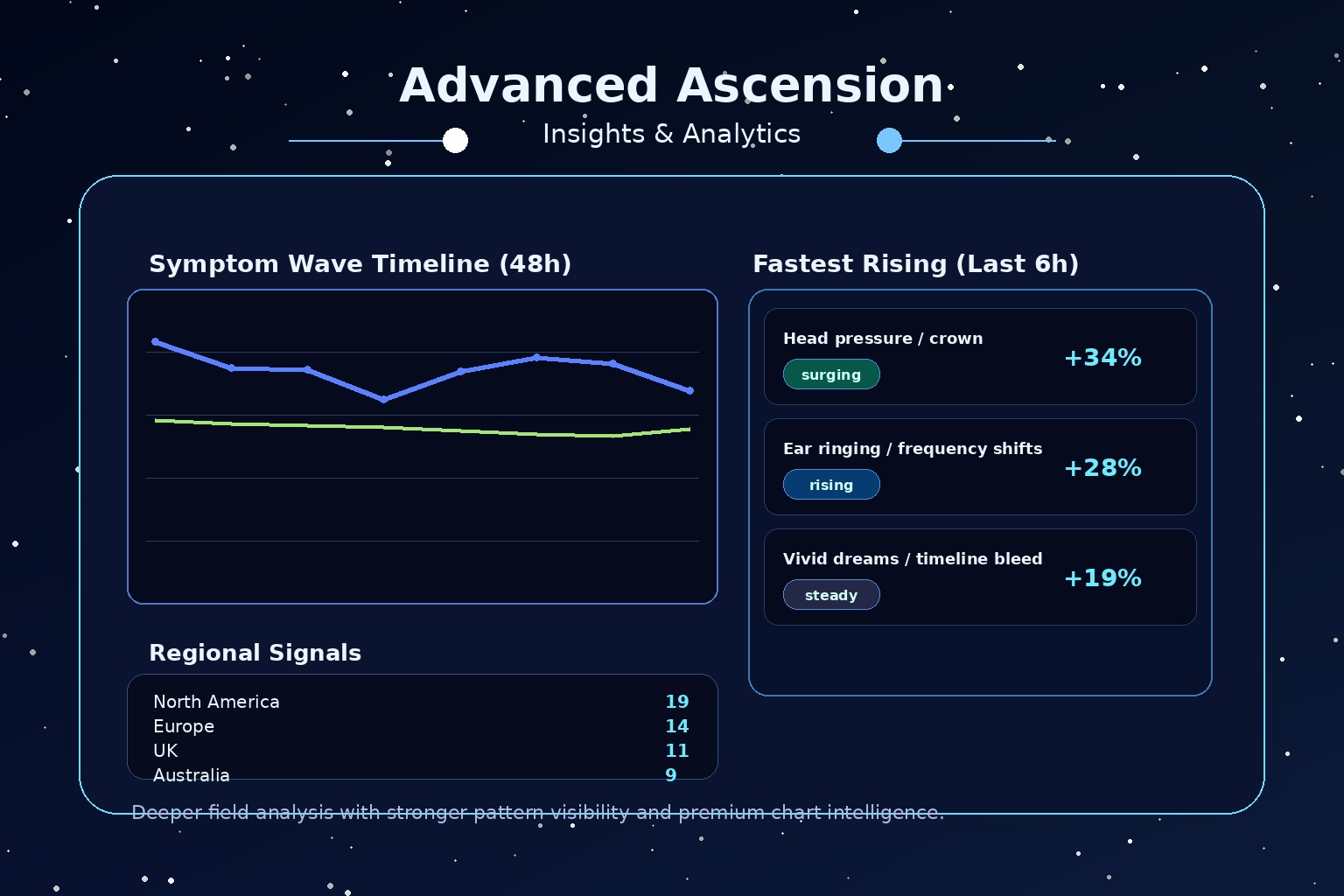 Premium insights preview