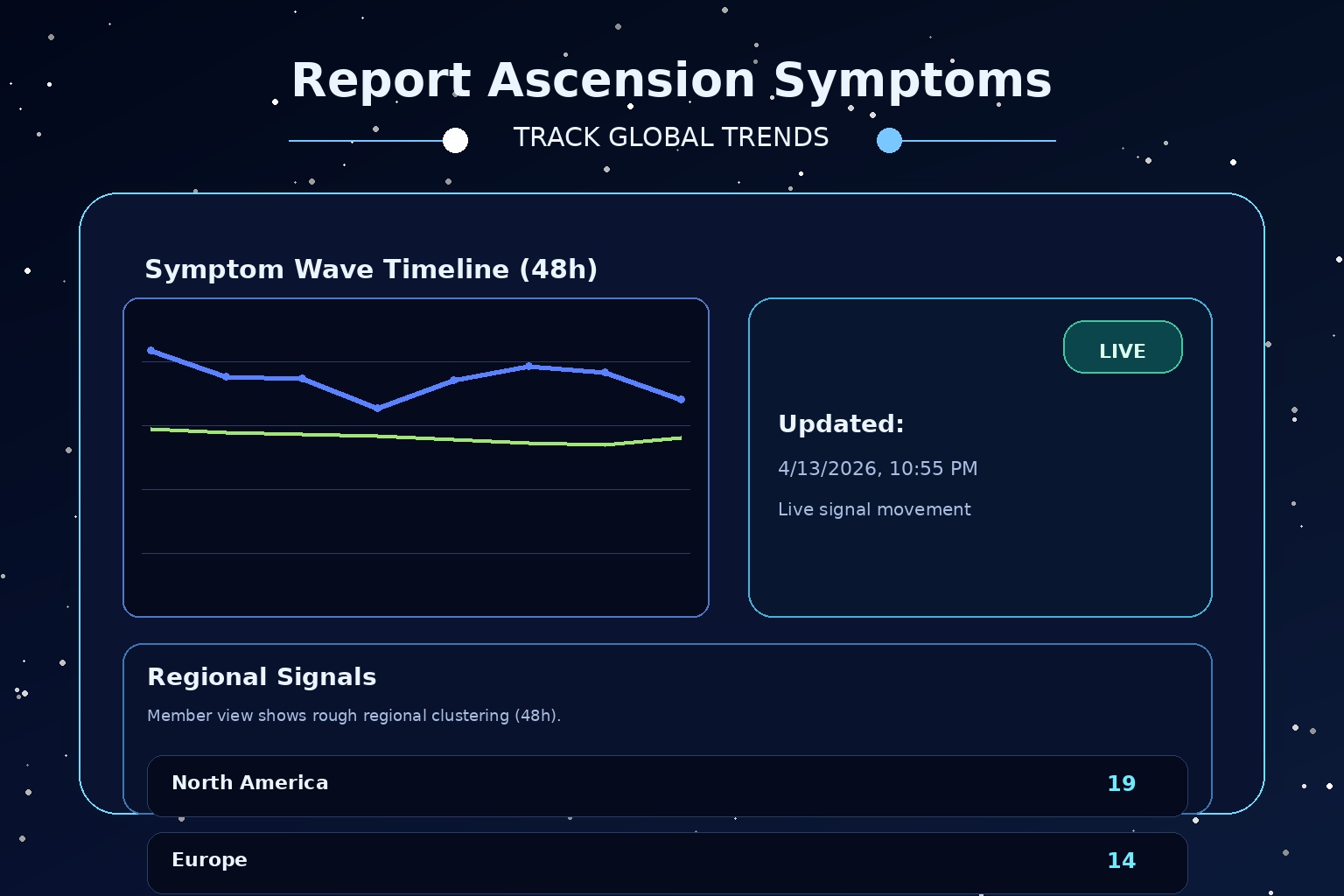 Premium reports preview